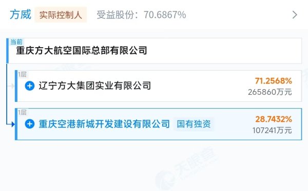 鑫耀证券 一年成立10家新公司，海航航空集团全产业链布局重庆