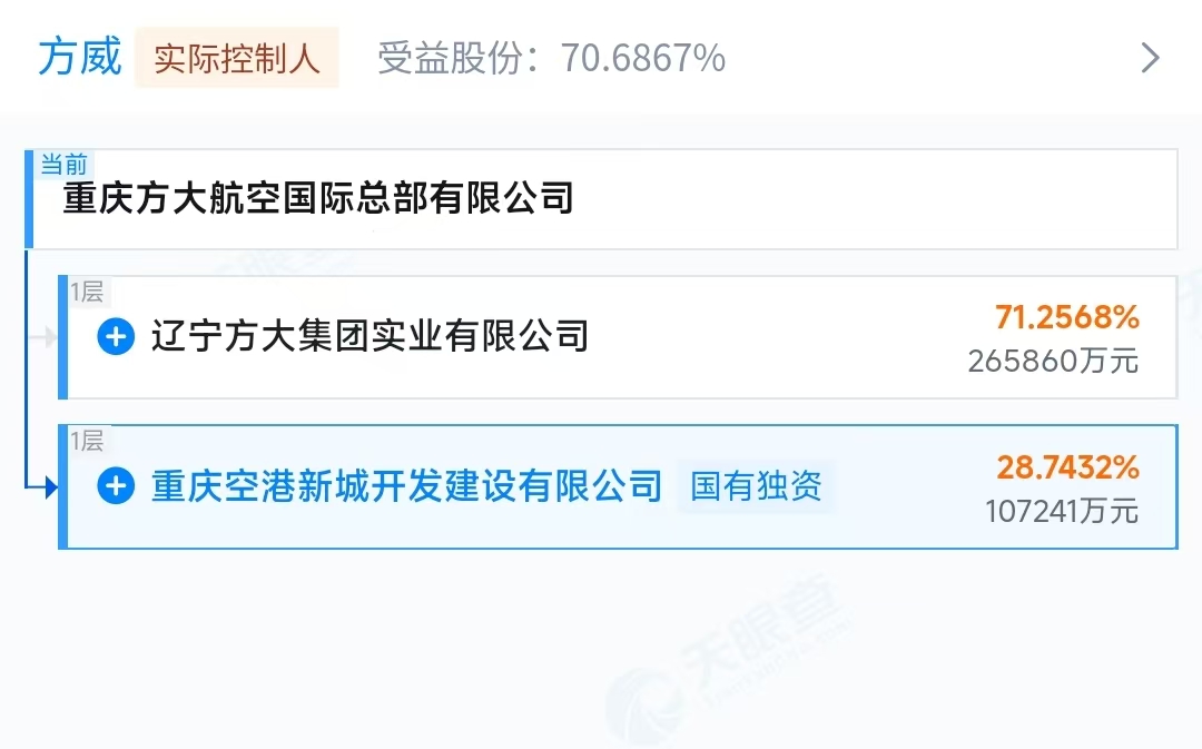 来源：天眼查