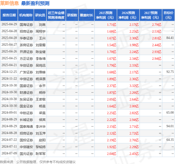 杨方配资 东吴证券：给予莱斯信息买入评级