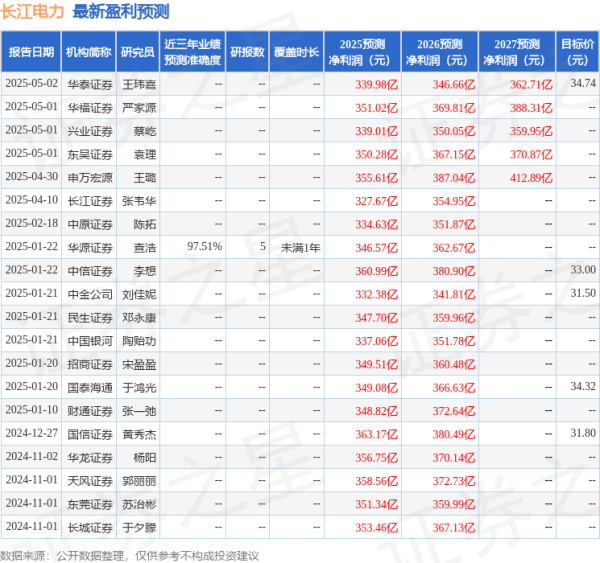 联丰优配  天风证券：给予长江电力买入评级