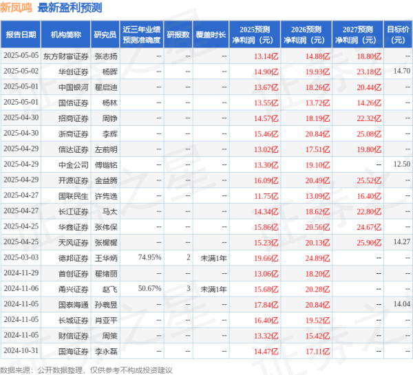 金多多配资 华安证券：给予新凤鸣买入评级